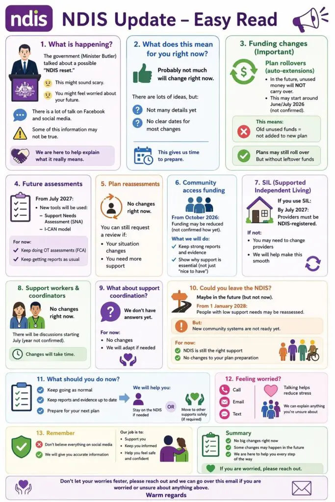 NDIS reform infographic