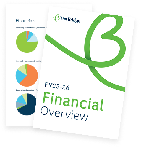 The Bridge FY25-26 Financial Overview cover, with a Financials page showing pie charts visible behind it